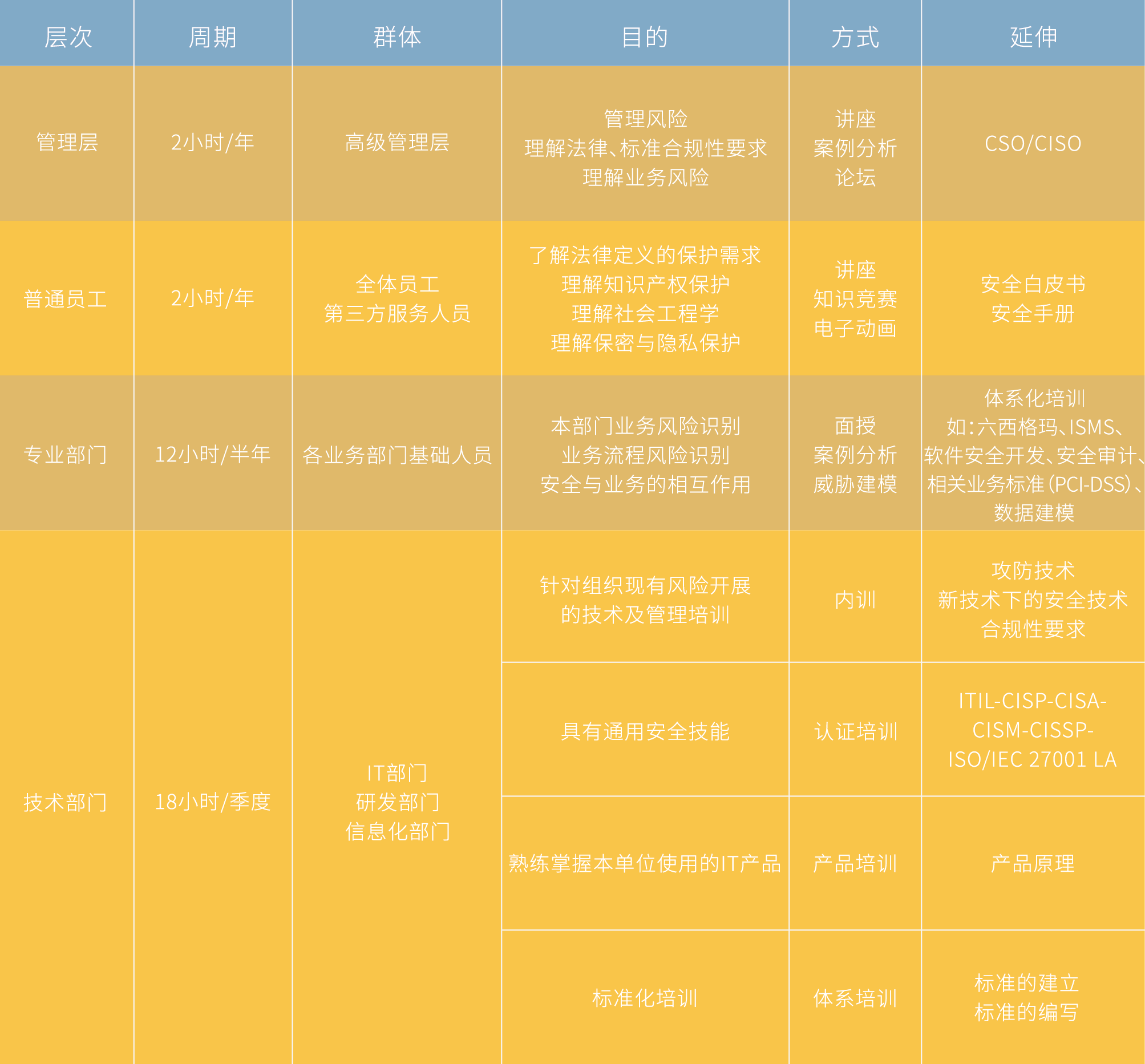 ÍøÂç¿Õ¼äÇ徲ѧԺÌõÀí»¯¿Î³Ìϵͳ ÍøÂç¿Õ¼äÇ徲ѧԺÌõÀí»¯¿Î³Ìϵͳ