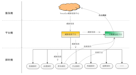 VenuseyeÍþвÇ鱨ÖÐÐÄ