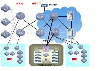 Z6×ðÁú¿Ê±¿¹¾Ü¾øÐ§ÀÍϵͳ