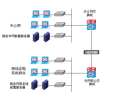 ��բ-˰��칫���������徲���밲��ʾ��ͼ
