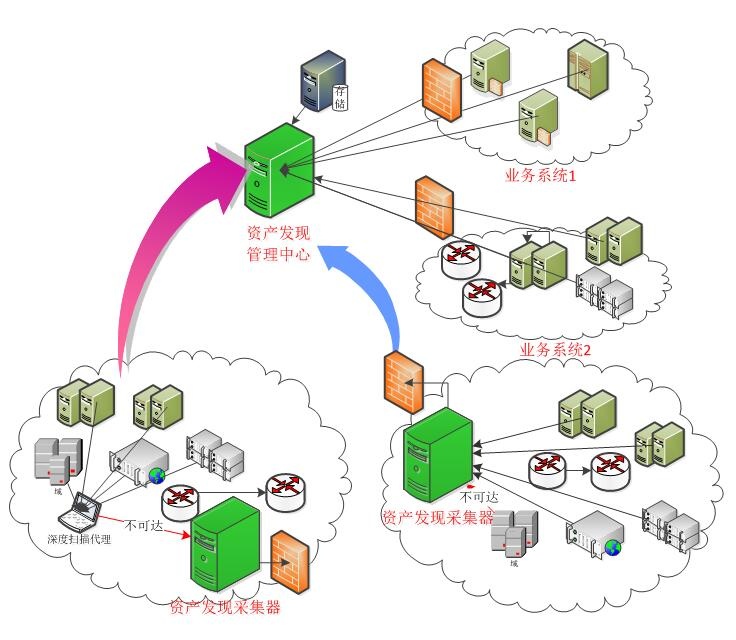 Z6��������ʱ���й������ٷ���վ