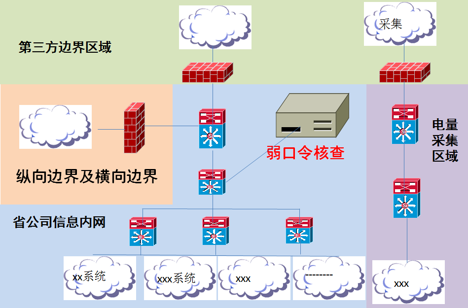 Z6��������ʱ���й������ٷ���վ