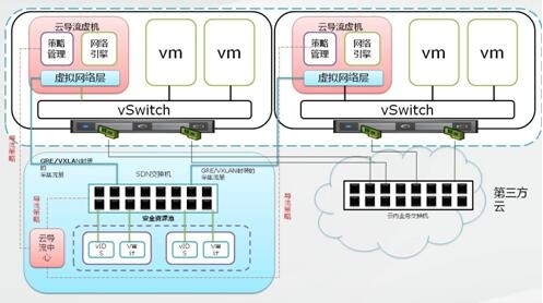 Z6��������ʱ���й������ٷ���վ