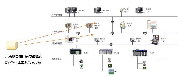 Z6��������ʱ���й������ٷ���վ