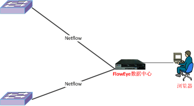 ����ǽս������-Flow���żƻ�