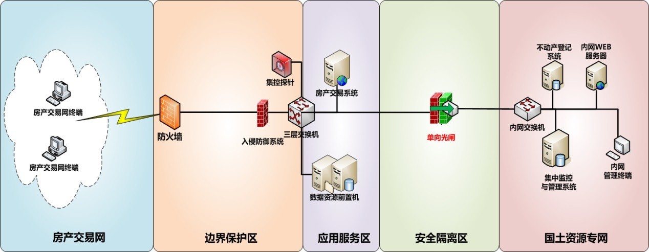 Z6������ʱ�����բ