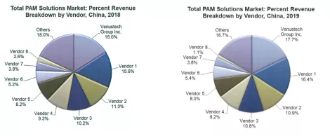 Frost & Sullivan.png Frost & Sullivan.png