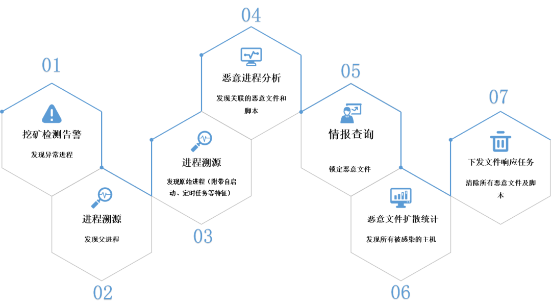 �ڿ󲡶����óͷ�����