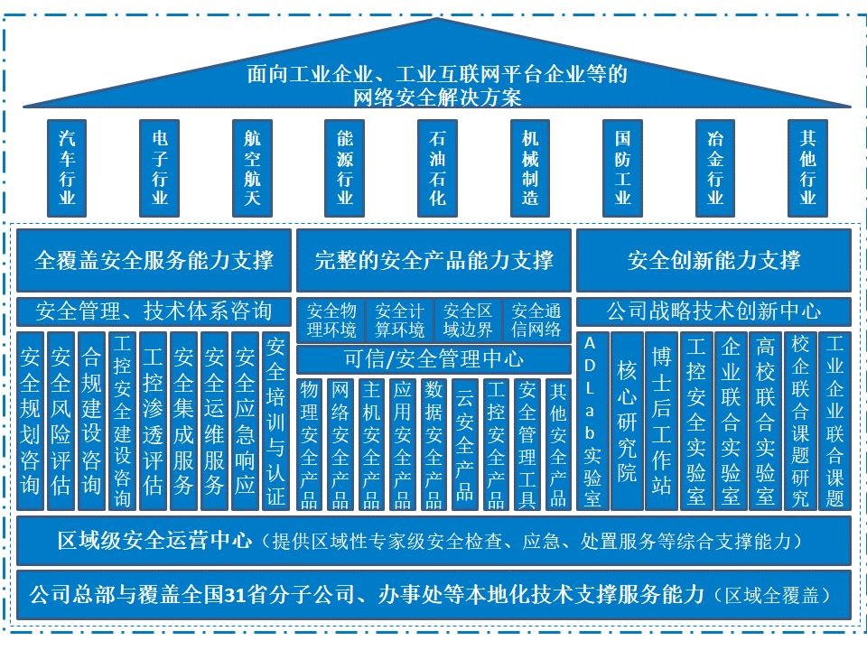 Z6��������ʱ���й������ٷ���վ