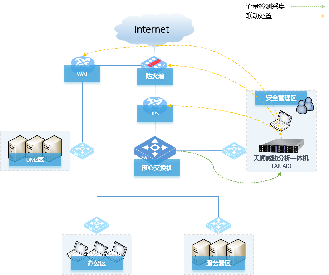 Z6��������ʱ���й������ٷ���վ