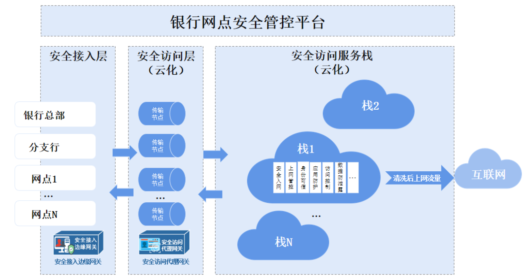 Z6��������ʱ���й������ٷ���վ