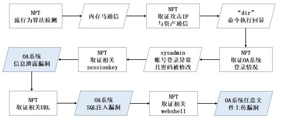 Z6��������ʱ���й������ٷ���վ