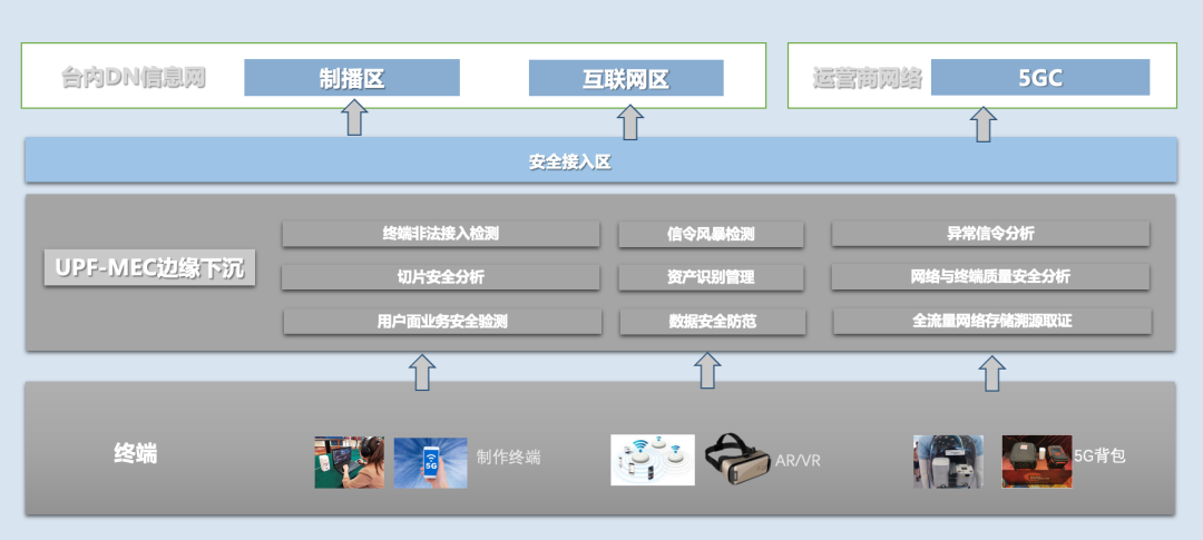 Z6��������ʱ���й������ٷ���վ