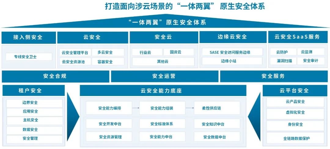 Z6��������ʱ���й������ٷ���վ