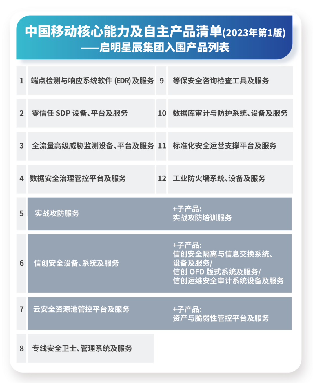 Z6��������ʱ���й������ٷ���վ