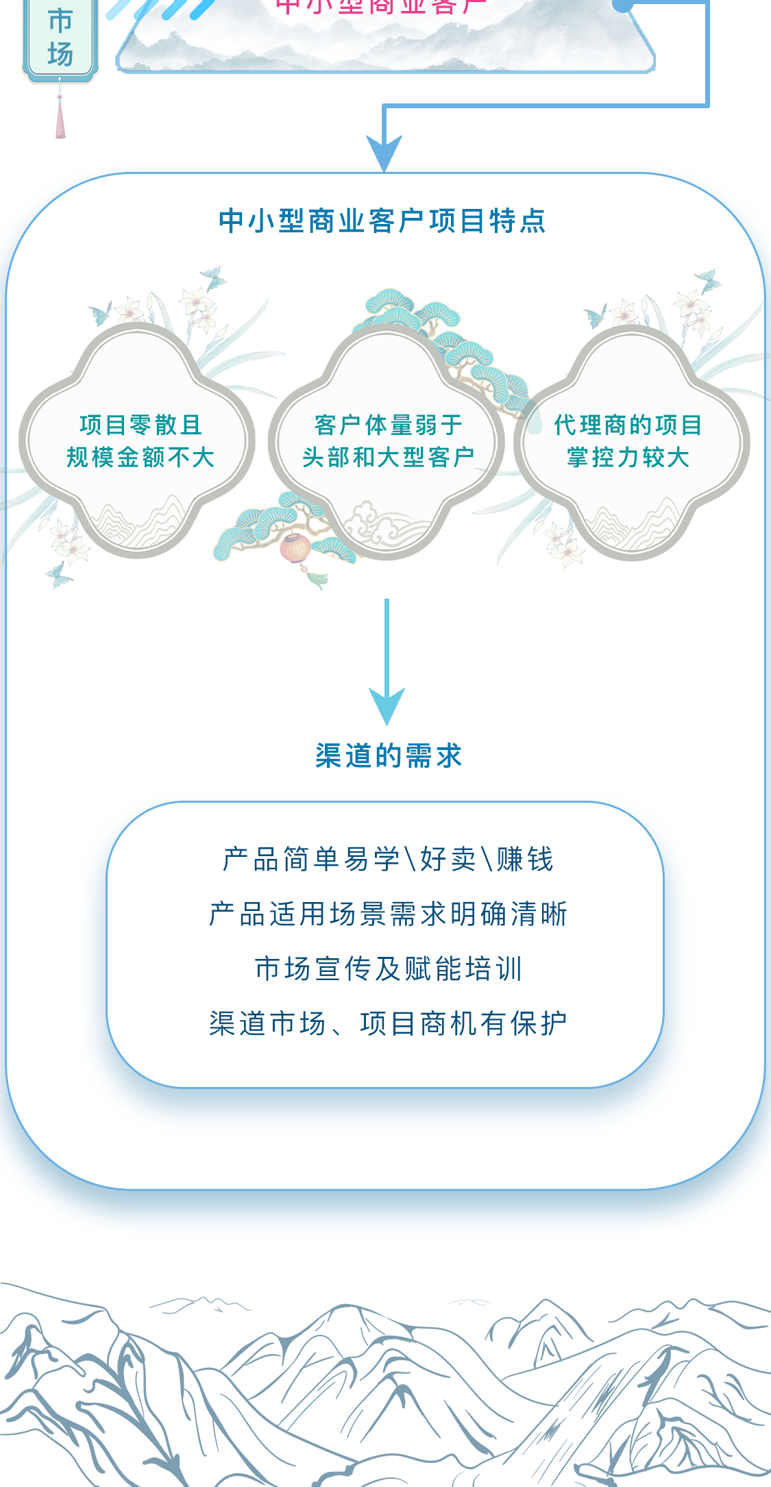 Z6��������ʱ���й������ٷ���վ