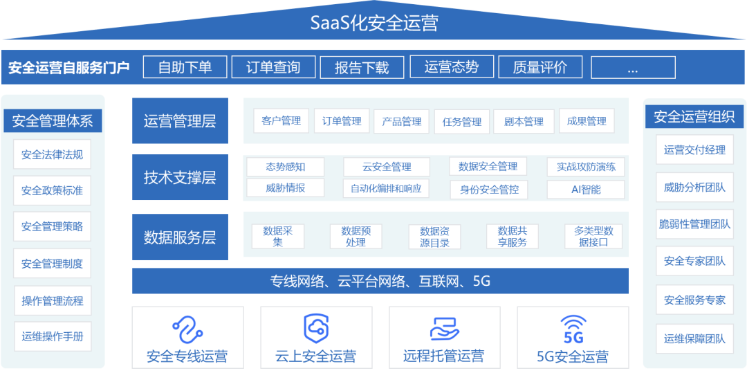 Z6��������ʱ���й������ٷ���վ