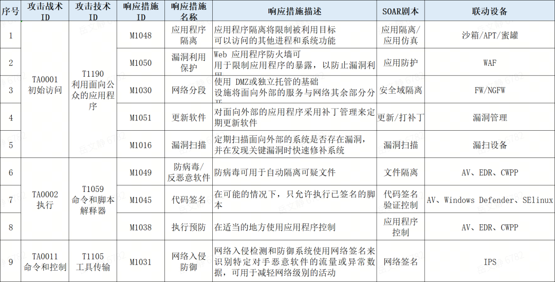 Z6��������ʱ���й������ٷ���վ