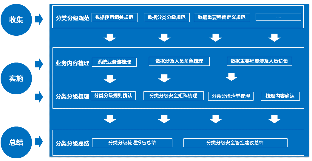 Z6��������ʱ���й������ٷ���վ