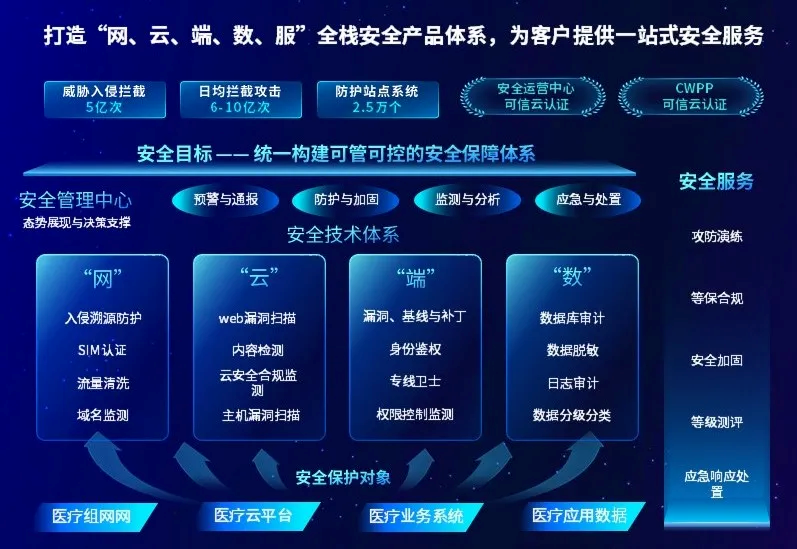 Z6��������ʱ���й������ٷ���վ