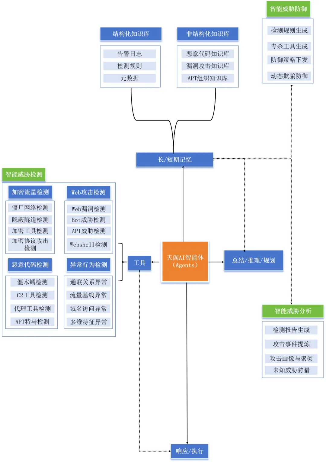 Z6¡¤×ðÁú¿Ê±¡¸ÖйúÇø¡¹¹Ù·½ÍøÕ¾