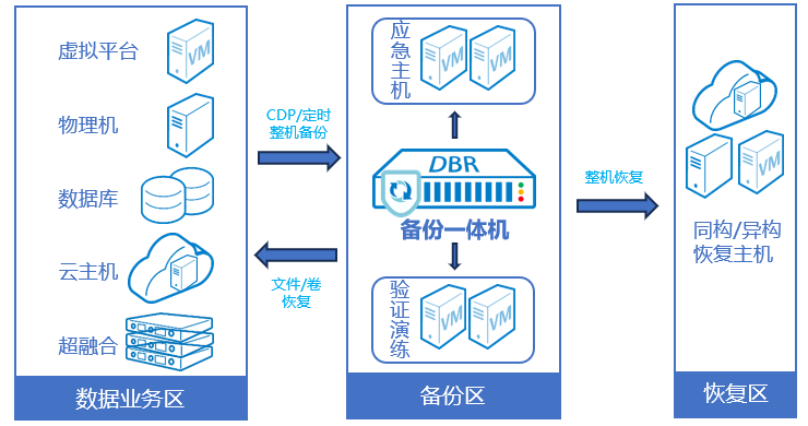 Z6��������ʱ���й������ٷ���վ