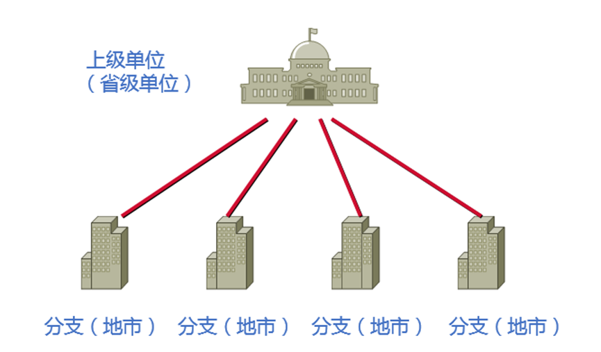 Z6��������ʱ���й������ٷ���վ