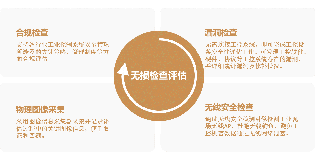 Z6��������ʱ���й������ٷ���վ