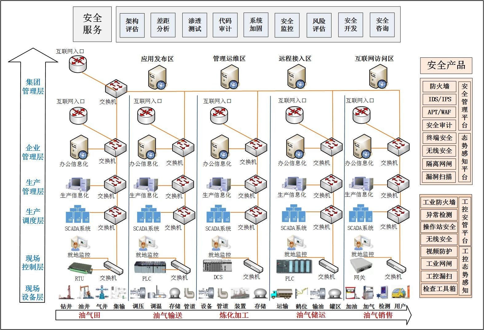 Z6��������ʱ���й������ٷ���վ