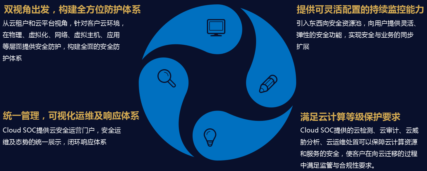 Z6¡¤×ðÁú¿Ê±¡¸ÖйúÇø¡¹¹Ù·½ÍøÕ¾