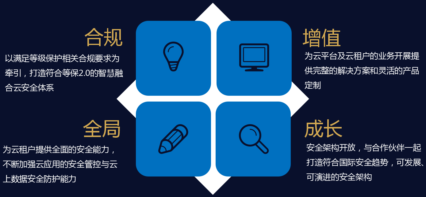 Z6¡¤×ðÁú¿Ê±¡¸ÖйúÇø¡¹¹Ù·½ÍøÕ¾