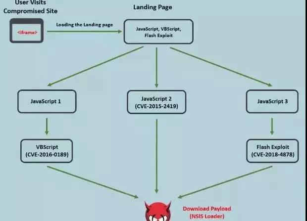 Z6��������ʱ���й������ٷ���վ