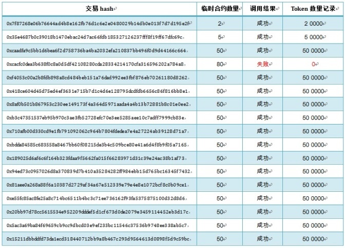 Z6��������ʱ���й������ٷ���վ