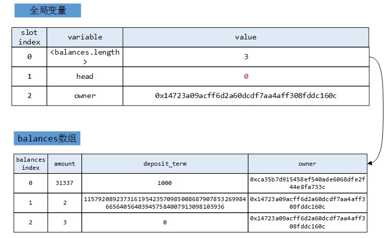 Z6��������ʱ���й������ٷ���վ