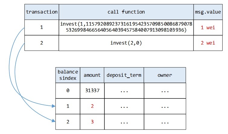 Z6��������ʱ���й������ٷ���վ