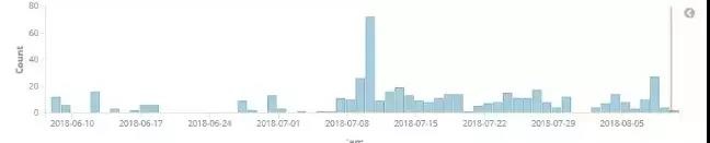 Z6��������ʱ���й������ٷ���վ