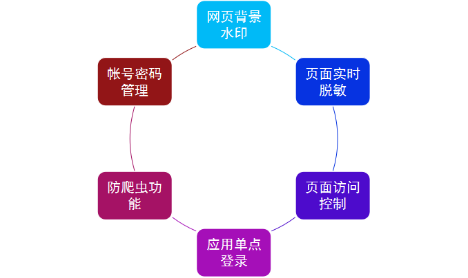 Z6��������ʱ���й������ٷ���վ