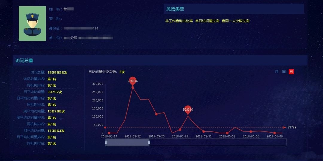 Z6��������ʱ���й������ٷ���վ