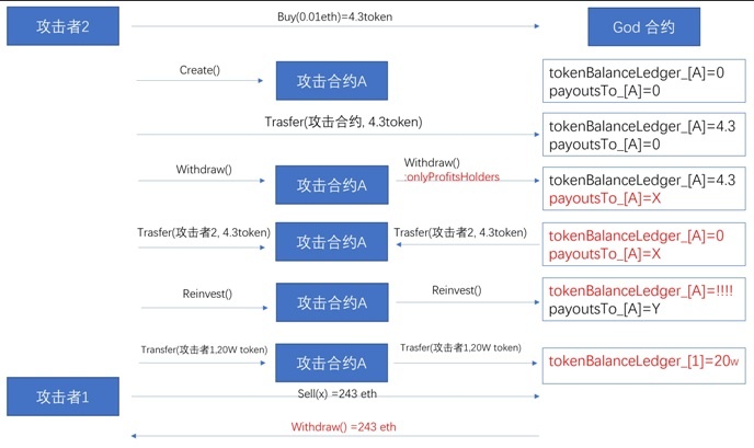 Z6��������ʱ���й������ٷ���վ