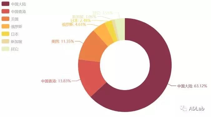Z6��������ʱ���й������ٷ���վ