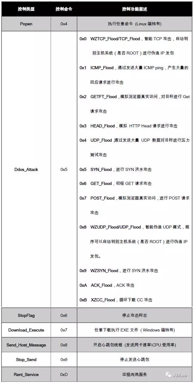 Z6��������ʱ���й������ٷ���վ