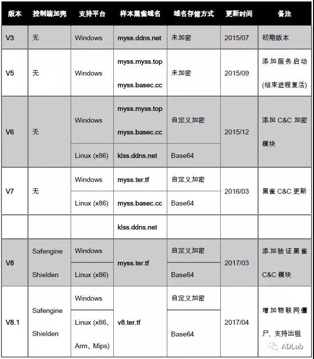 Z6��������ʱ���й������ٷ���վ