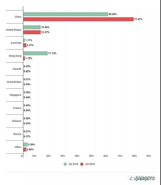 Z6��������ʱ���й������ٷ���վ