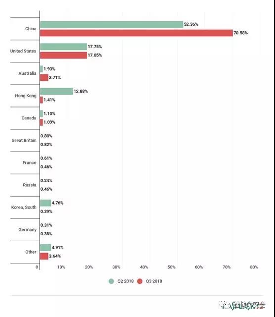 Z6��������ʱ���й������ٷ���վ