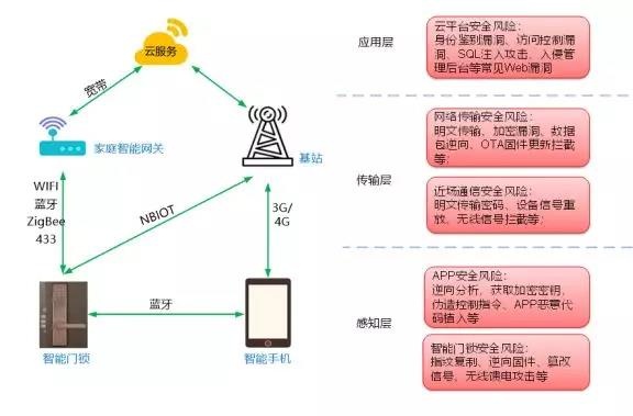 Z6��������ʱ���й������ٷ���վ
