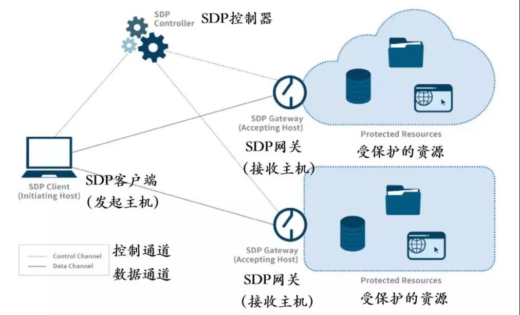 Z6��������ʱ���й������ٷ���վ