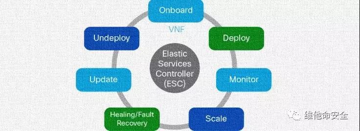 Z6��������ʱ���й������ٷ���վ