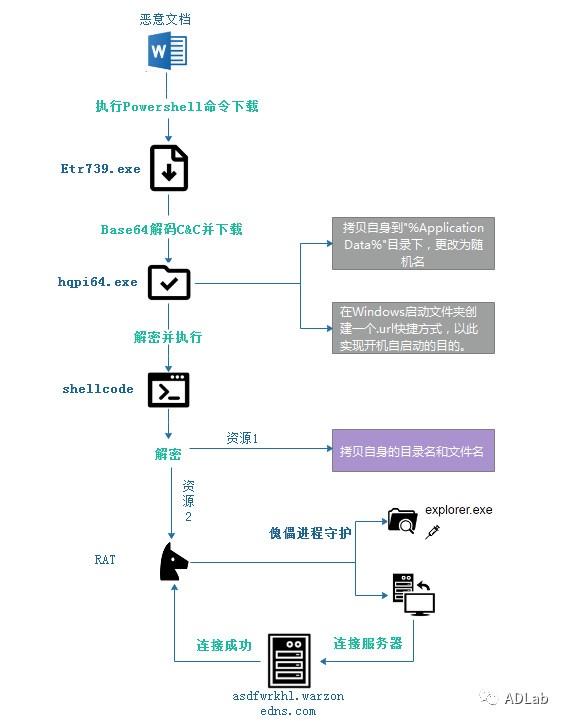 Z6��������ʱ���й������ٷ���վ