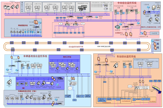 Z6��������ʱ���й������ٷ���վ